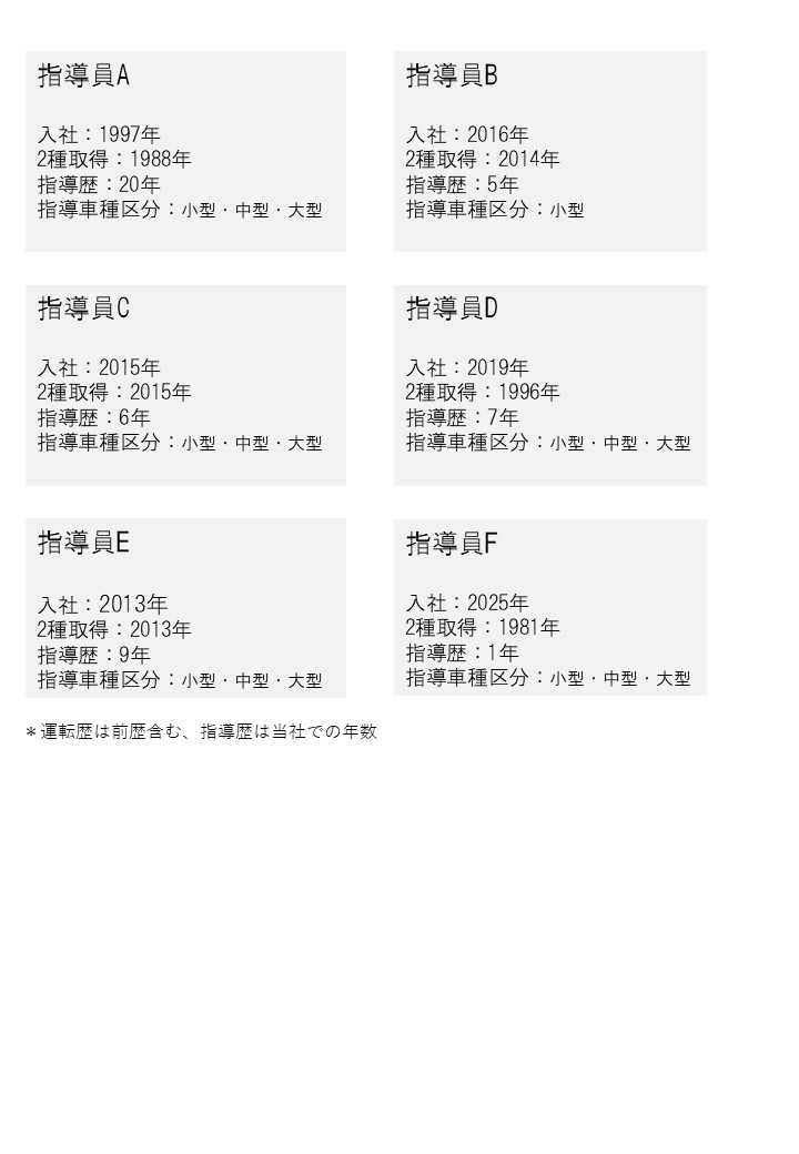 研修指導員一覧